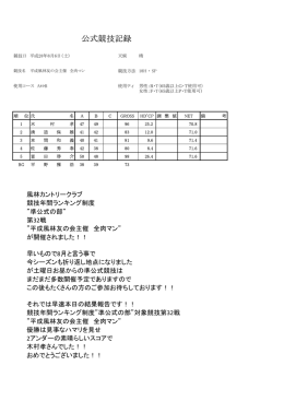 競技結果 - 釧路風林カントリークラブ