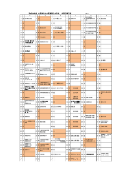 入学式 平成28年度 木更津市立木更津第三中学校 年間行事予定