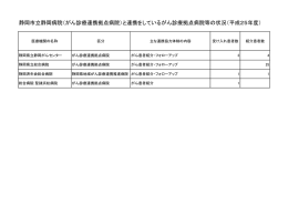 がん診療連携拠点病院