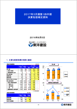 2017年3月期第1四半期 決算短信補足資料