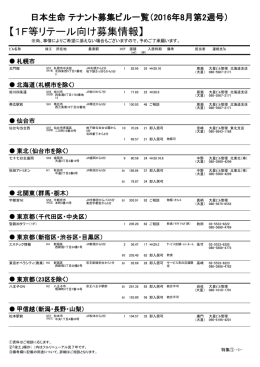 1F等リテール向けフロア