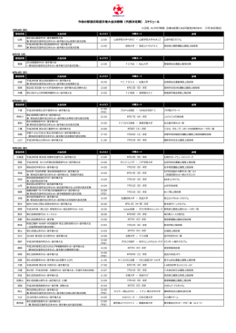 今後の都道府県選手権大会決勝戦（代表決定戦