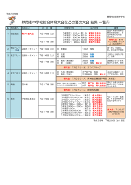 H28 中体連結果④(75387Byte)