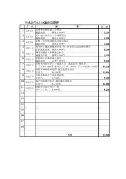 平成28年6月分議長交際費
