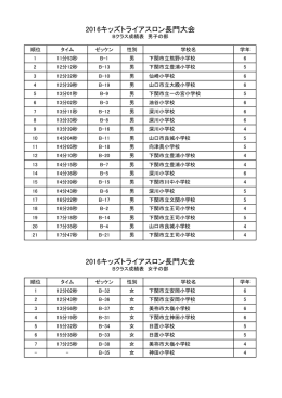 Bクラス（小学生高学年 4～6年）