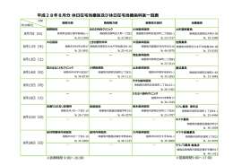 平成28年8月分 休日在宅当番医及び休日在宅当番歯科医
