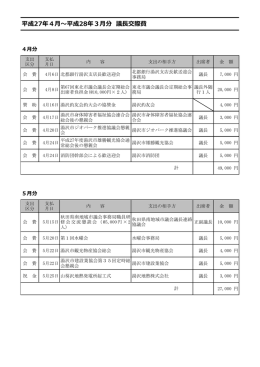 平成27年4  〜平成28年3  分 議  交際費
