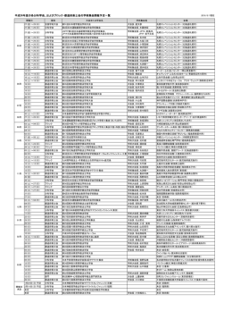 平成28年度の各分科学会、およびブロック・都道府県士会の学術集会