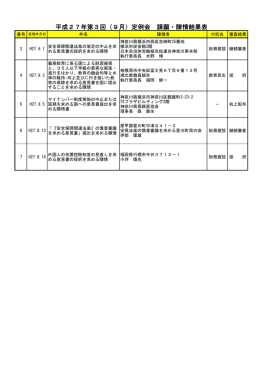 平成27年第3回（9月）定例会 請願・陳情結果表