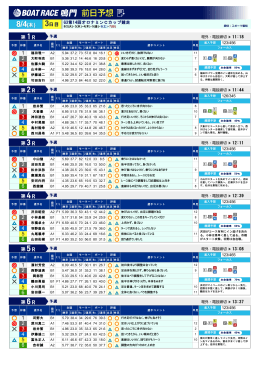 3 - ボートレース鳴門