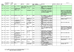 ガス機器 - 日本ガス石油機器工業会
