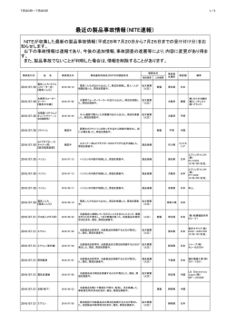 H28/07/20～H28/07/26 の受付情報【PDF:94KB】