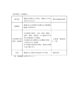添付図書（2部提出） 案内図 ・敷地の位置および周辺、道路などの状 況