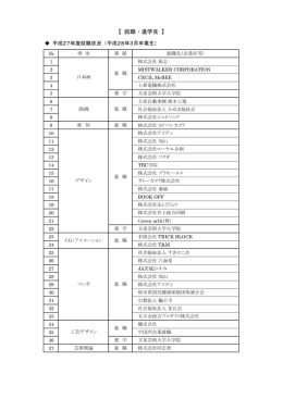【 就職・進学先 】