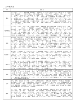 過去3年間の就職先