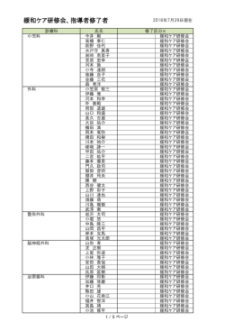 緩和ケア研修会、指導者修了者