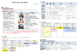 2016年度小学部指導体制