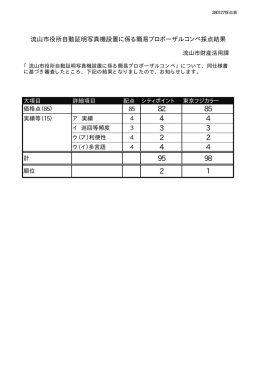 流山市役所自動証明写真機設置に係る簡易プロポーザルコンペ採点結果