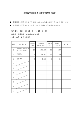 自動販売機設置者公募選定結果（内訳）