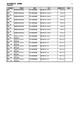 型式承認状況－発信機 平成26年 1/1