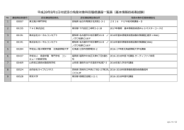 平成28年8月1日付認定の免除対象科目履修講座一覧表（基本情報技術