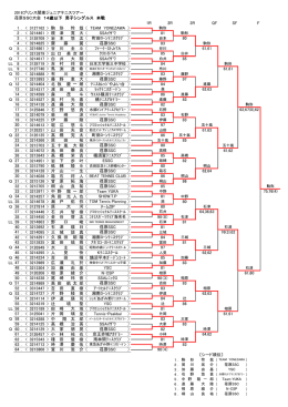 14BS本戦 - 荏原湘南スポーツセンター