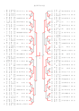 女子ダブルス(1)