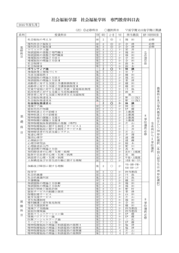 社会福祉学部 社会福祉学科 専門教育科目表