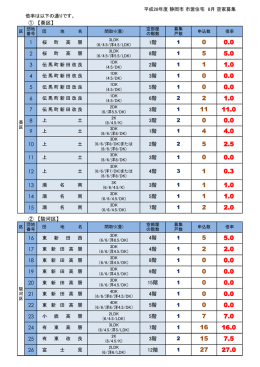 倍率 - 静岡市 市営住宅