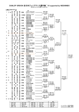 16歳以下男子ダブルス