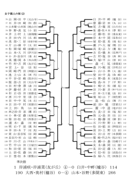 平成28年度 神戸市総体 女子個人②
