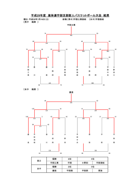 宇 部 宇 部 中 央 小 野 田 工 宇 部 鴻 城 宇 部 西 宇 部 工 業 香 川 慶