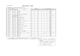 【農地中間管理事業】平成28年7月1日から松江市