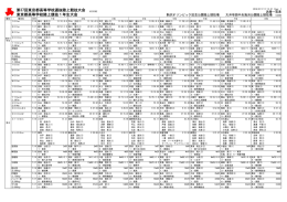 決勝一覧 - 東京都高等学校体育連盟陸上競技部