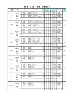 競 漕 記 録 （ 予選 ・ 敗者復活 ）