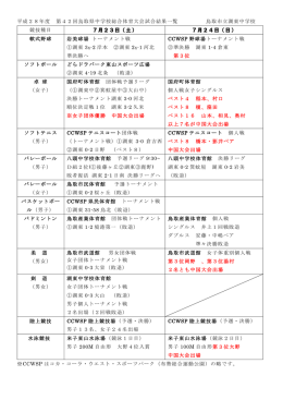 平成28年度 第42回鳥取県中学校総合体育大会試合結果一覧 鳥取