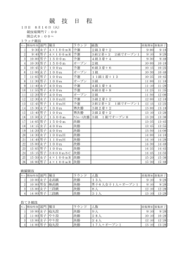 競 技 日 程