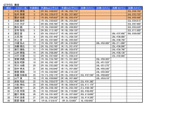 レース総合のデータはこちら（PDF）