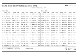 2016年度（第36回）四国クラブ対抗決勝競技 組合せ及びスタート時刻表