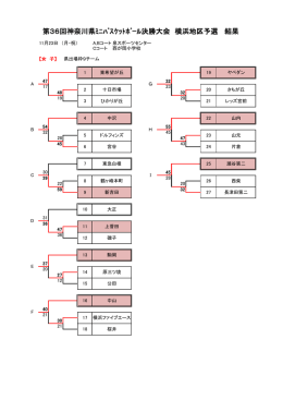 第36回神奈川県ﾐﾆﾊﾞｽｹｯﾄﾎﾞｰﾙ決勝大会 横浜地区予選 結果