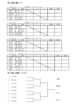 男子A級 決勝トーナメント 男子A級予選リーグ