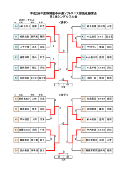 決勝トーナメント