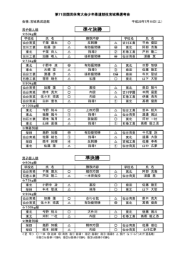 準決勝 準々決勝