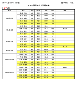 2016全国国公立大学選手権