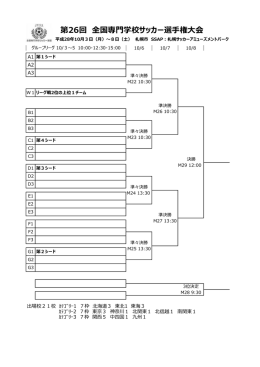 決勝トーナメント - 全国専門学校サッカー連盟
