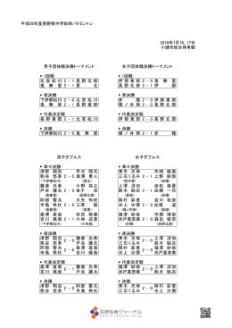 平成28年度長野県中学総体バドミントン 2016年7月16、17日 小諸市
