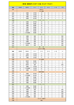 第25回 墨田区ダンススポーツ大会 タイムテーブル(8/7)