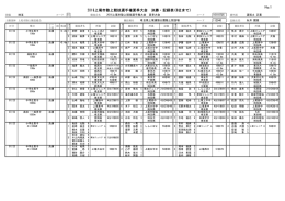 No.1 2016上尾市陸上競技選手権夏季大会 決勝・記録表(8位まで)