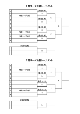 決勝トーナメント枠