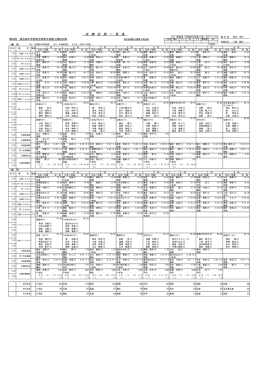 決勝一覧 - 広島陸上競技協会